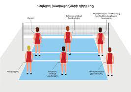 when can volleyball players switch positions